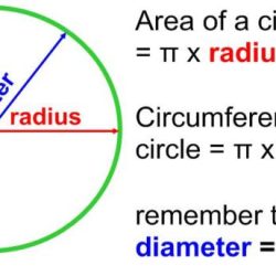 Circle circumference formula area perimeter calculate radius formulas diameter java circular circles aplustopper program math around clipground user base maths