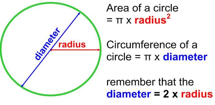 Circle circumference formula area perimeter calculate radius formulas diameter java circular circles aplustopper program math around clipground user base maths