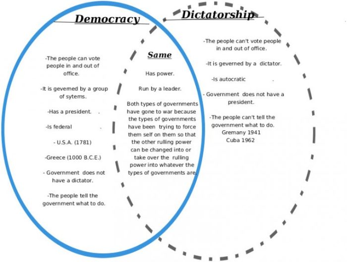 Ancient greece government greek oligarchy city states research project timeline