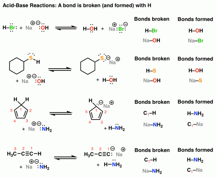 Reactant identify acid base each reactions following letters transcribed text show